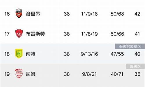 法甲17联赛排名榜-法甲联赛等级排名