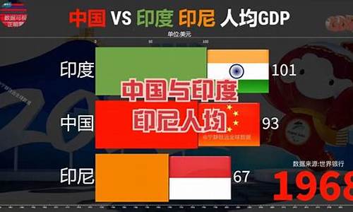 苏迪曼杯中国vs印度-苏迪曼杯2021中国对泰国结果