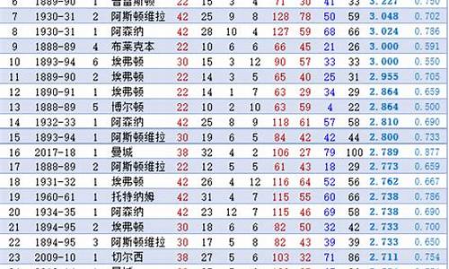 英超顶级联赛冠军榜最新-英超顶级联赛冠军榜