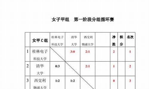 12支队伍对阵表-12支队伍赛程怎么定