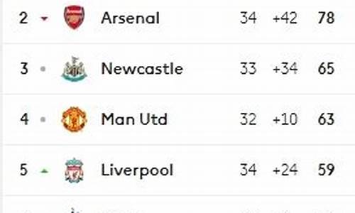 英超15年积分榜排名-英超15年积分榜