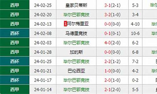 毕尔巴鄂vs马德里竞技-毕尔巴vs马赛周五预测