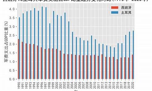 西班牙vs瑞土经济-西班牙vs瑞 士