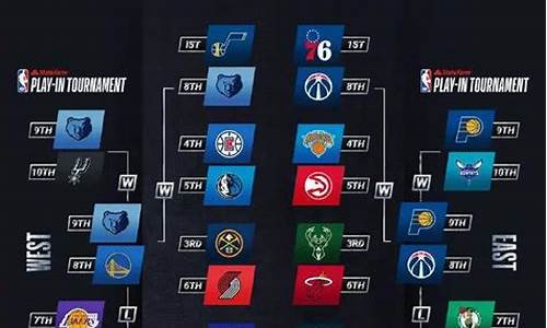 nba西部决赛赛程-nba西部决赛全场录像回放