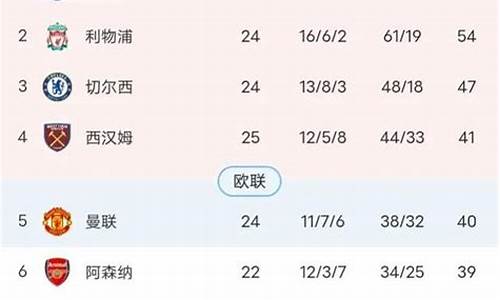 欧洲足球5大联赛排名-欧洲5大足球联赛积分榜
