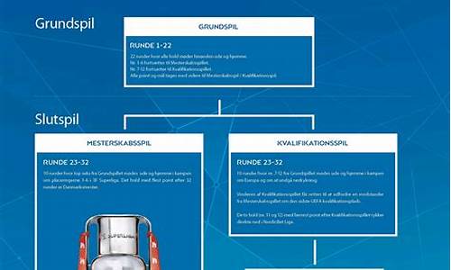 丹麦超级联赛赛事规则表-丹麦超级联赛赛事规则