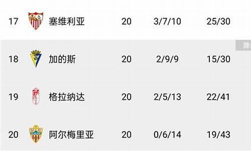 塞维利亚甲组联赛ds-塞维利亚联赛成绩