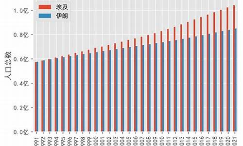 埃及对阵乌拉圭预测-埃及vs乌拉圭指数