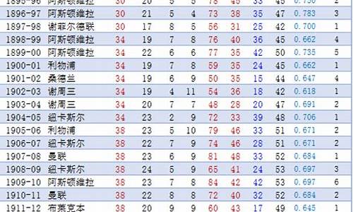 英超冠军历史-英超历年冠军球队