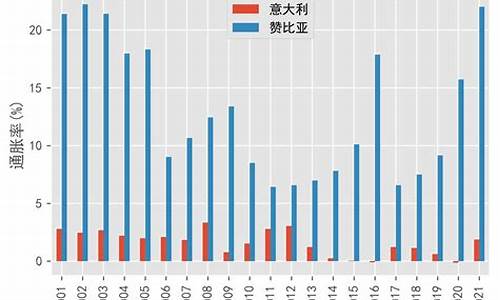 意大利vs赞比亚-意大利vs赞比亚女足预测分析