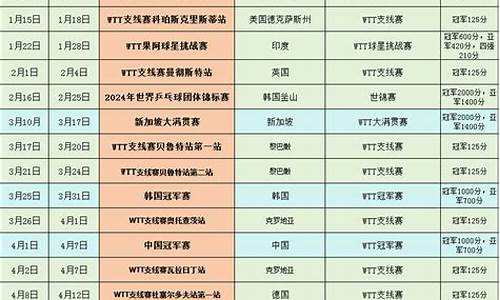 乒乓总决赛赛程时间-2024乒乓总决赛赛程时间