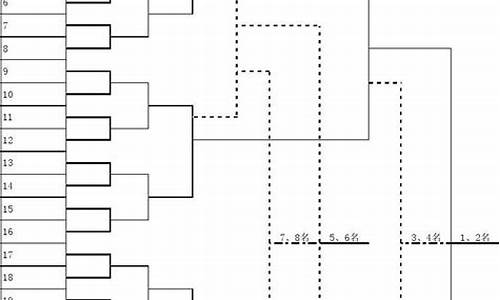 乒乓球赛制表-乒乓球赛程编排表